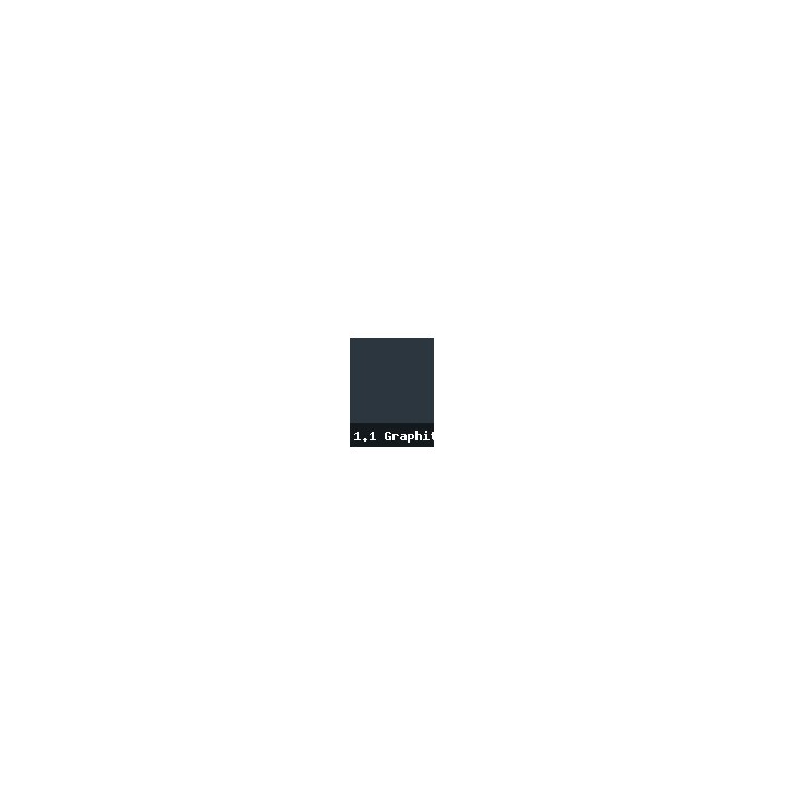 1.1 Graphite